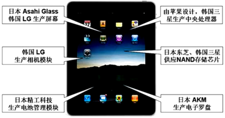 伊犁河谷黄土分布与成因探析